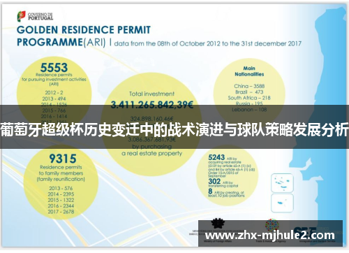 葡萄牙超级杯历史变迁中的战术演进与球队策略发展分析