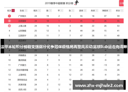 法甲本轮积分榜剧变强弱分化争冠保级格局再塑风云动荡球队命运走向清晰 法甲本轮积分榜剧变强弱分化争冠保级格局再塑风云动荡球队命运走向清晰