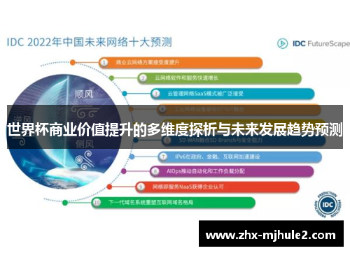 世界杯商业价值提升的多维度探析与未来发展趋势预测