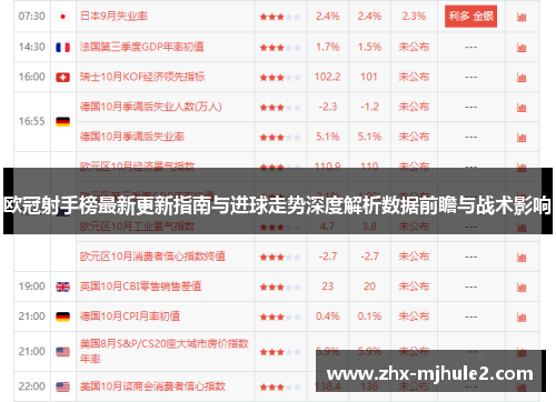 欧冠射手榜最新更新指南与进球走势深度解析数据前瞻与战术影响 欧冠射手榜最新更新指南与进球走势深度解析数据前瞻与战术影响