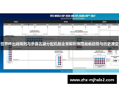 世界杯出线规则与参赛名额分配机制全景解析指南最新趋势与历史演变