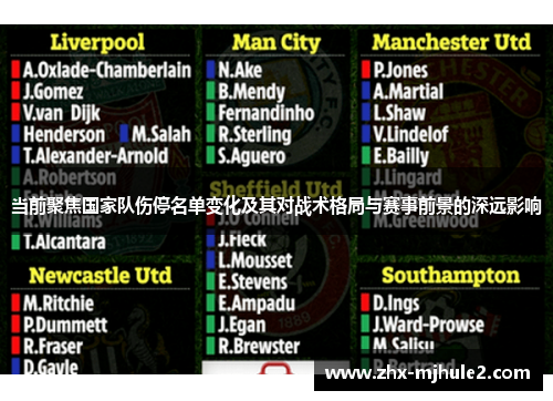 当前聚焦国家队伤停名单变化及其对战术格局与赛事前景的深远影响 当前聚焦国家队伤停名单变化及其对战术格局与赛事前景的深远影响