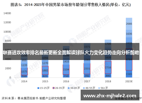 联赛进攻效率排名最新更新全面解读球队火力变化趋势走向分析前瞻